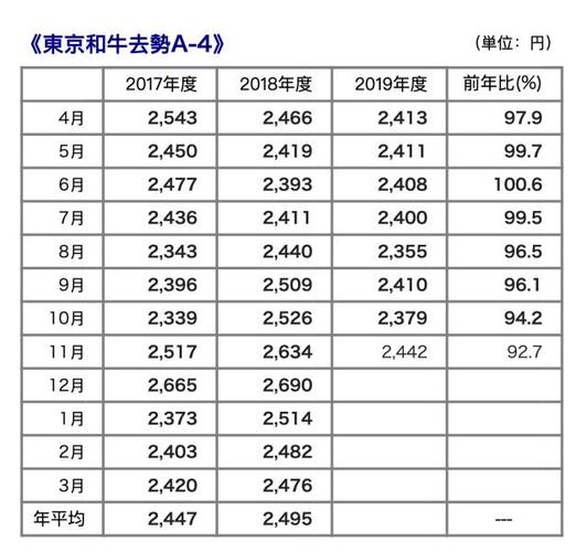 UFJ口座株式