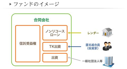 Google検索株式情報局