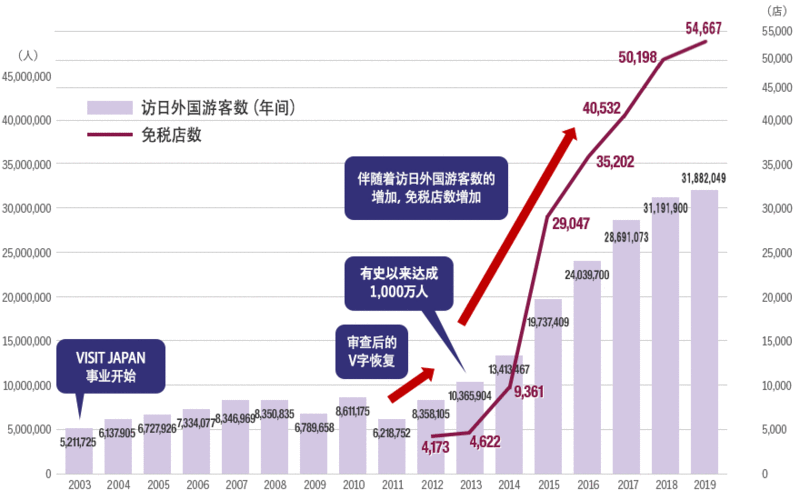 gw明け株式