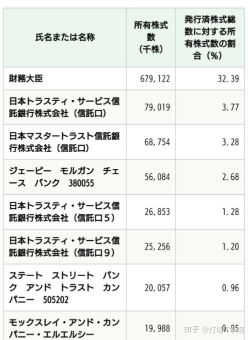 たかの友梨株式会社会社