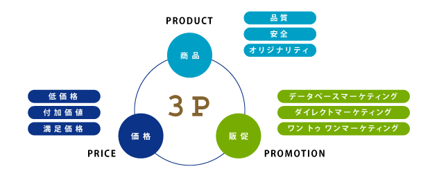 日本アジアグループ株式会社