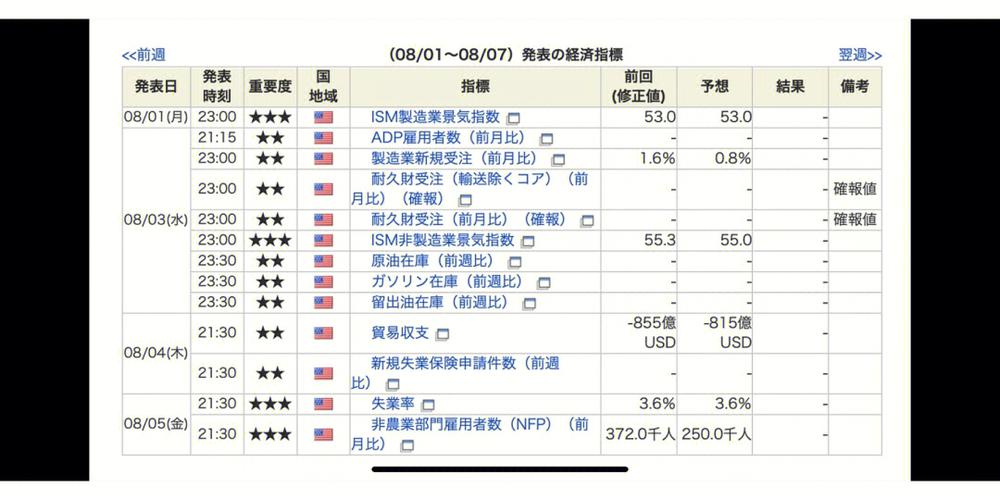 株価検索方法