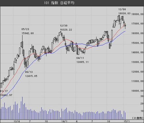 青山株価掲示板