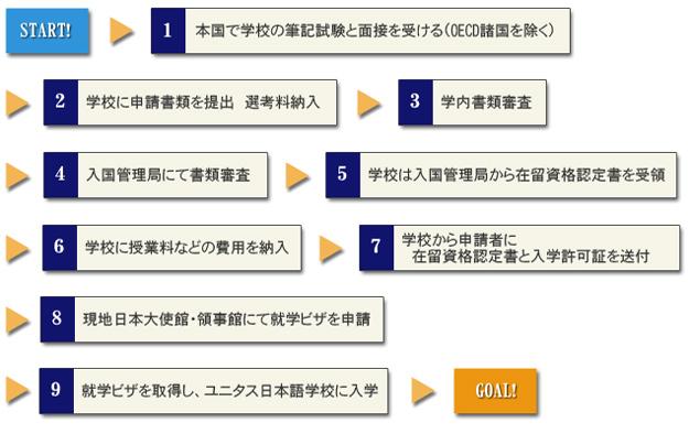 北辰商事株式会社株価